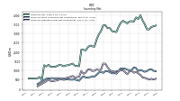 Inventory Finished Goods Net Of Reserves