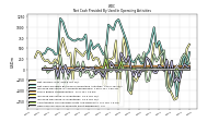 Net Income Loss