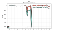 Nonoperating Income Expense