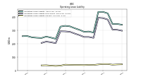 Operating Lease Liability Current