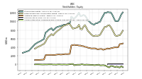 Accumulated Other Comprehensive Income Loss Net Of Tax