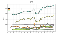 Intangible Assets Net Excluding Goodwill