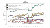 Intangible Assets Net Excluding Goodwill