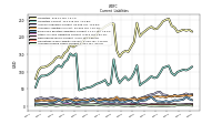 Operating Lease Liability Current