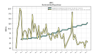 Payments For Repurchase Of Common Stock