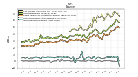 Other Nonoperating Income Expense