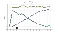 Finite Lived Intangible Assets Net