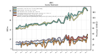 Net Income Loss