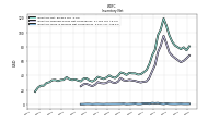 Inventory Work In Process Net Of Reserves