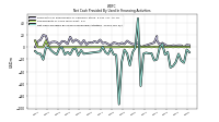 Net Cash Provided By Used In Financing Activities