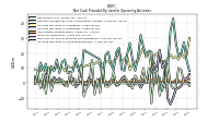 Increase Decrease In Inventories