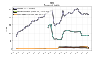 Operating Lease Liability Noncurrent