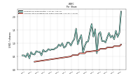 Common Stock Dividends Per Share Cash Paid