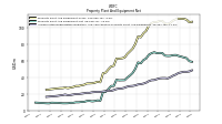 Accumulated Depreciation Depletion And Amortization Property Plant And Equipment