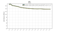 Weighted Average Number Of Shares Outstanding Basic