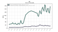 Allowance For Doubtful Accounts Receivable Current