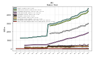 Cash And Cash Equivalents At Carrying Value