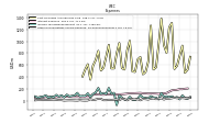 Other Nonoperating Income Expense