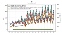 Other Comprehensive Income Loss Net Of Tax