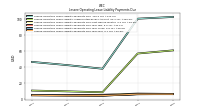 Lessee Operating Lease Liability Payments Due Year Four