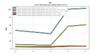 Lessee Operating Lease Liability Payments Due Year Two