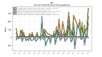 Proceeds From Payments For Other Financing Activities