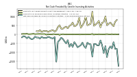 Net Cash Provided By Used In Investing Activities