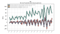 Increase Decrease In Inventories