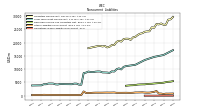 Operating Lease Liability Noncurrent