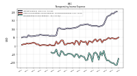 Nonoperating Income Expense