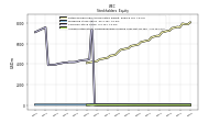 Accumulated Other Comprehensive Income Loss Net Of Tax