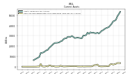 Cash And Cash Equivalents At Carrying Value