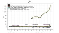 Other Nonoperating Income Expense