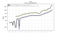 Finite Lived Intangible Assets Accumulated Amortization