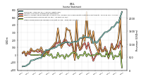 Other Comprehensive Income Loss Net Of Tax