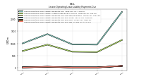 Lessee Operating Lease Liability Payments Due Year Two