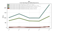 Lessee Operating Lease Liability Payments Due Year Four