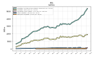 Derivative Liabilities