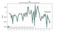 Net Cash Provided By Used In Investing Activities