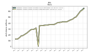 Weighted Average Number Of Shares Outstanding Basic