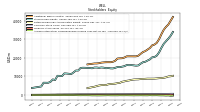 Accumulated Other Comprehensive Income Loss Net Of Tax