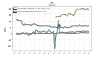 Other Nonoperating Income Expense