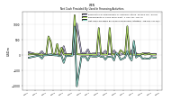 Net Cash Provided By Used In Financing Activities