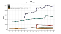 Other Liabilities Noncurrent