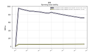 Operating Lease Liability Current