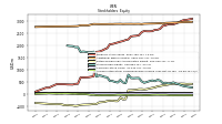 Accumulated Other Comprehensive Income Loss Net Of Tax