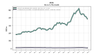 Allowance For Doubtful Accounts Receivable Current