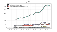 Inventory Net