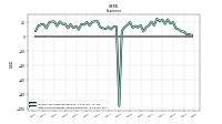 Other Nonoperating Income Expense