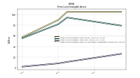 Finite Lived Intangible Assets Accumulated Amortization